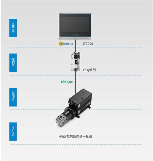 匯川技術(shù)亮相chinaplas 2023 現(xiàn)場演繹高效 智能 綠色