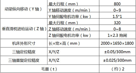 博斯曼小型數控鉆床 數控鉆孔機床伺服動力頭600*900全自動鉆孔機